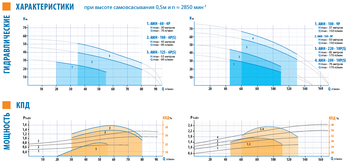 Насосное оборудование AQUARIO - Насосы и комплектующие - Все для систем ...